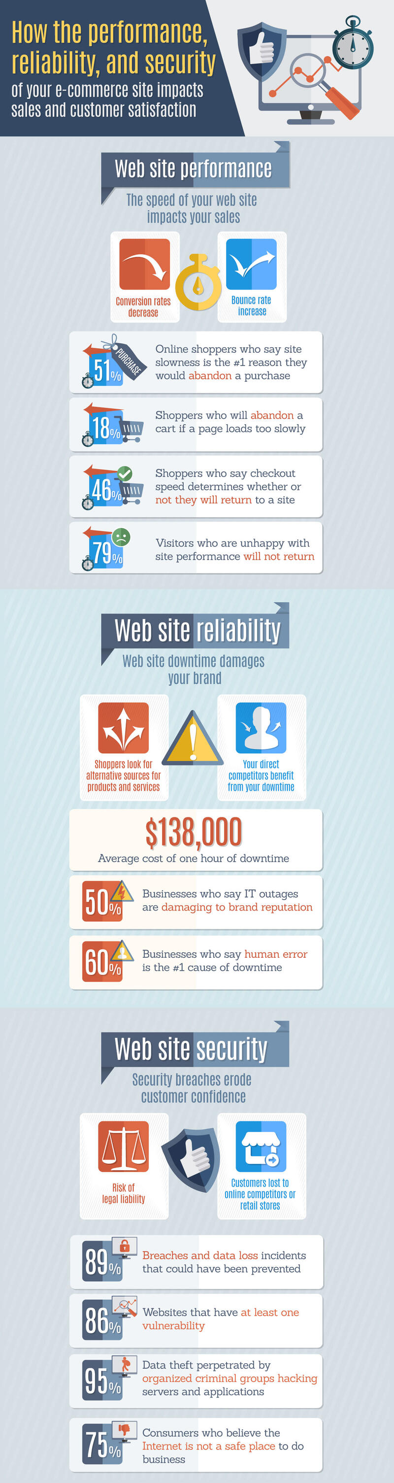 wefixit performance hosting infographic