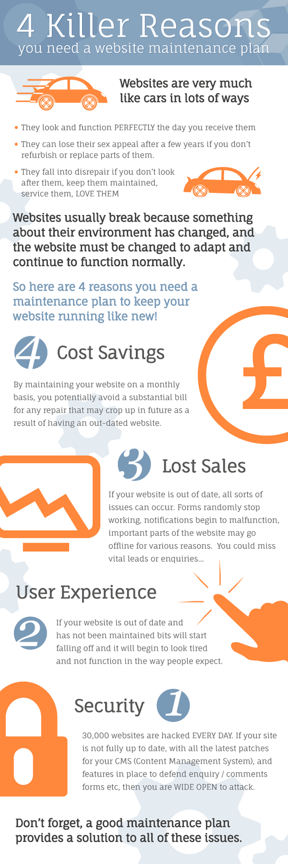 wefixit website maintenance support infographic