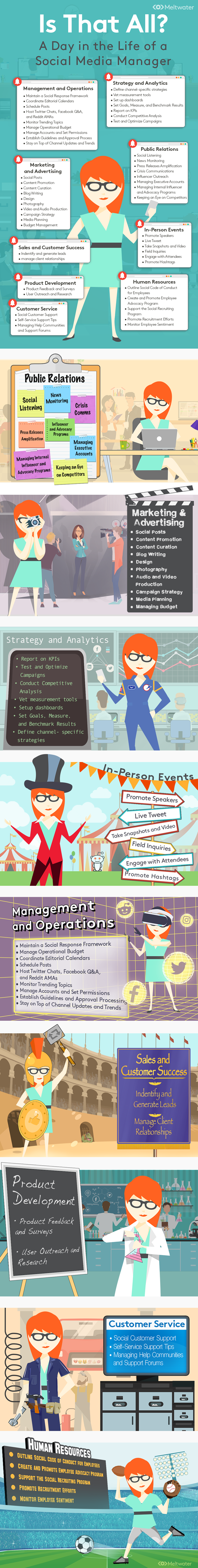 Social media manager infographic