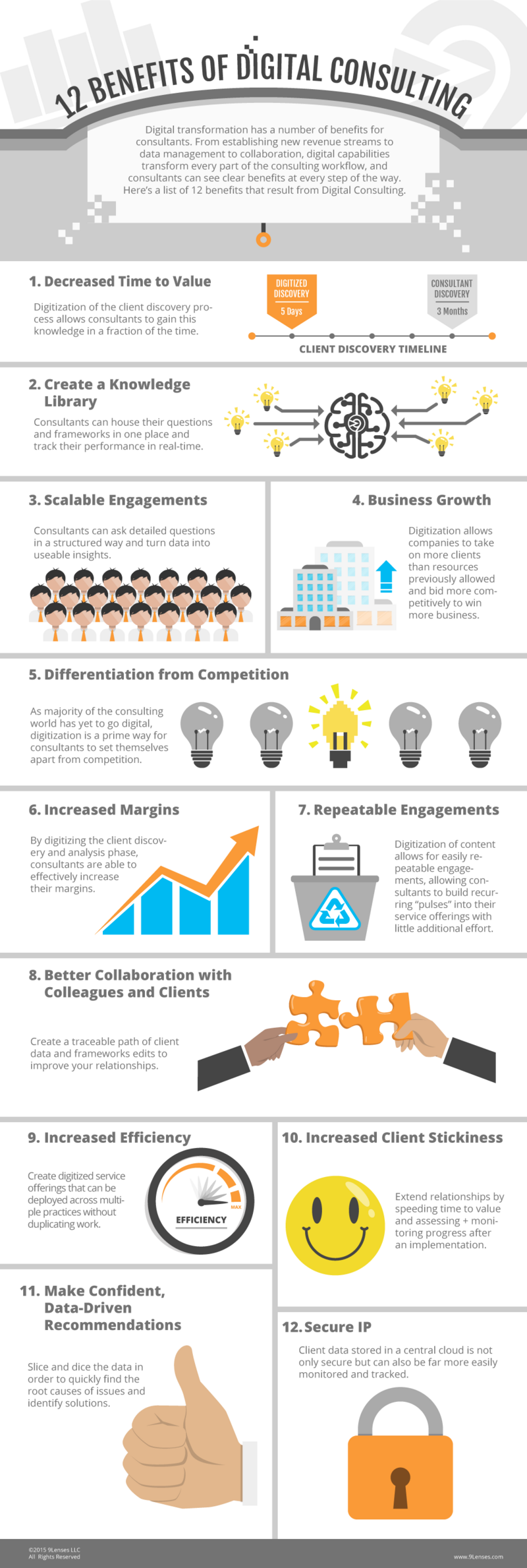 wefixit online business consulting infographic